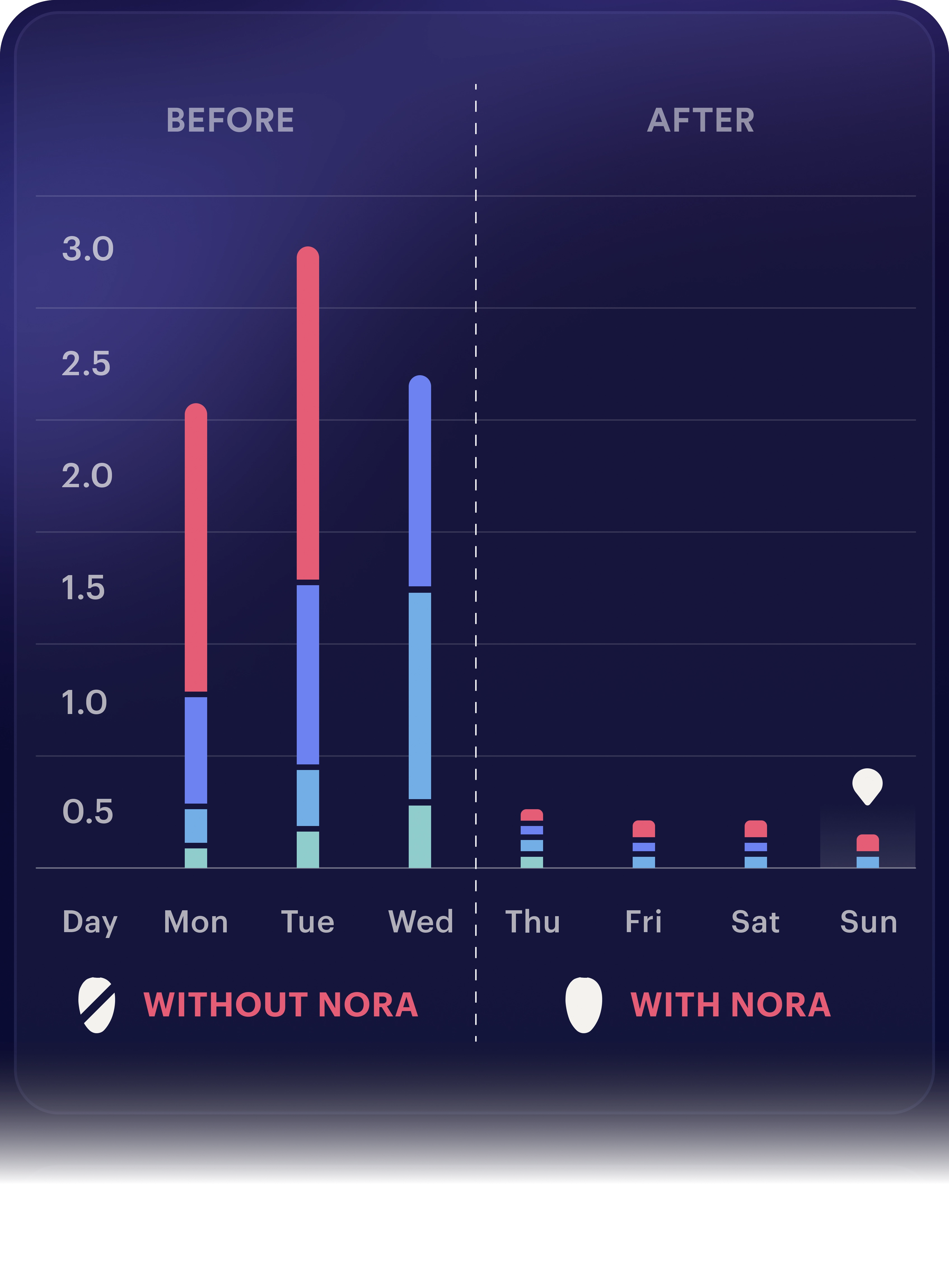 App Screen